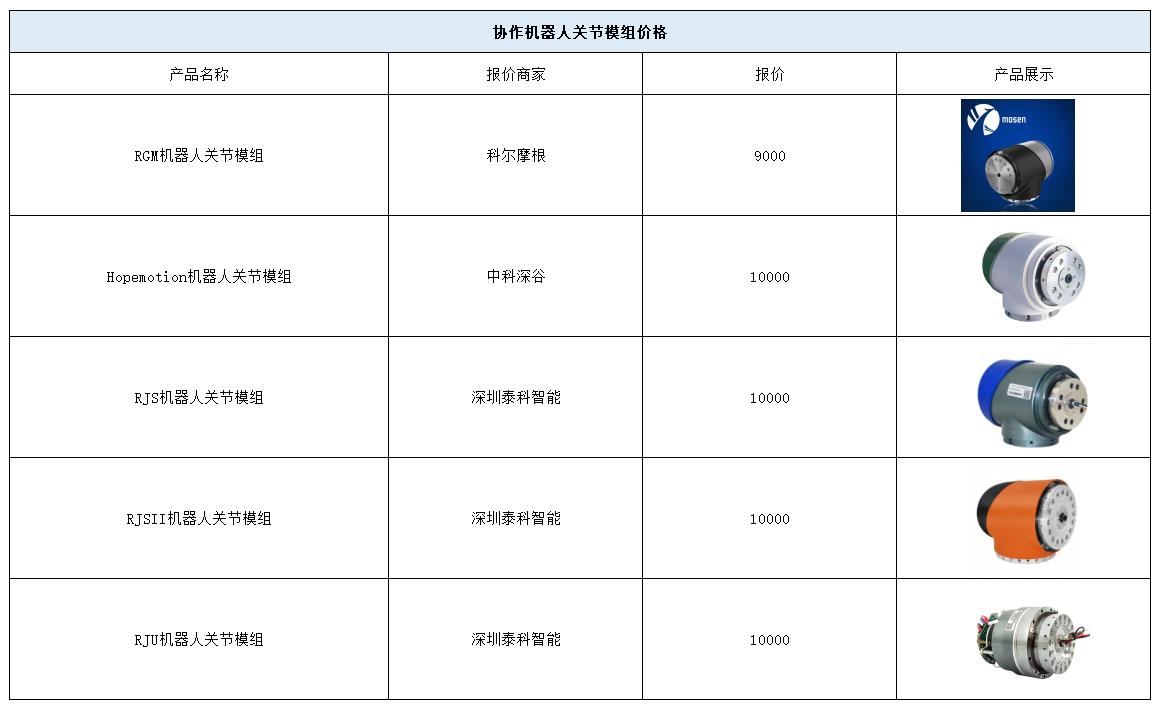 机器人价格大全及深度解析，选购指南与解析