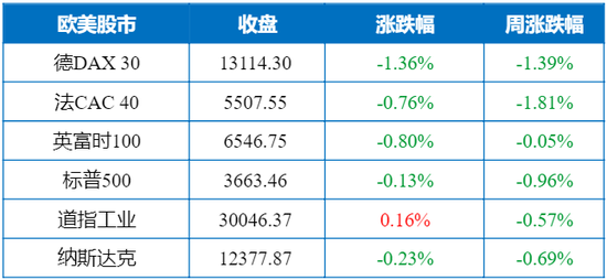 英国大臣职位概览