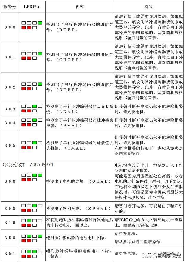 四足机器人行走代码深度研究及实践应用