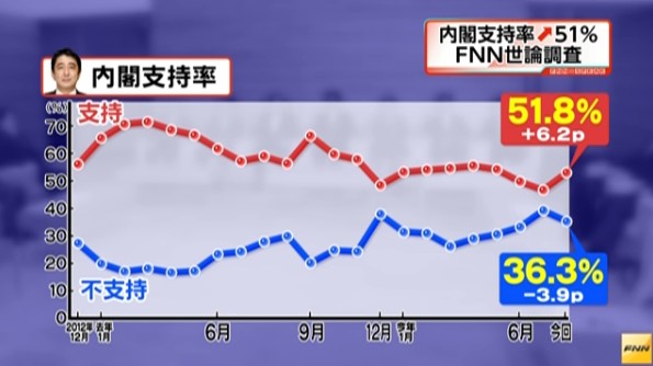 日本民调支持率分析，政治风向与社会态度的最新变化观察