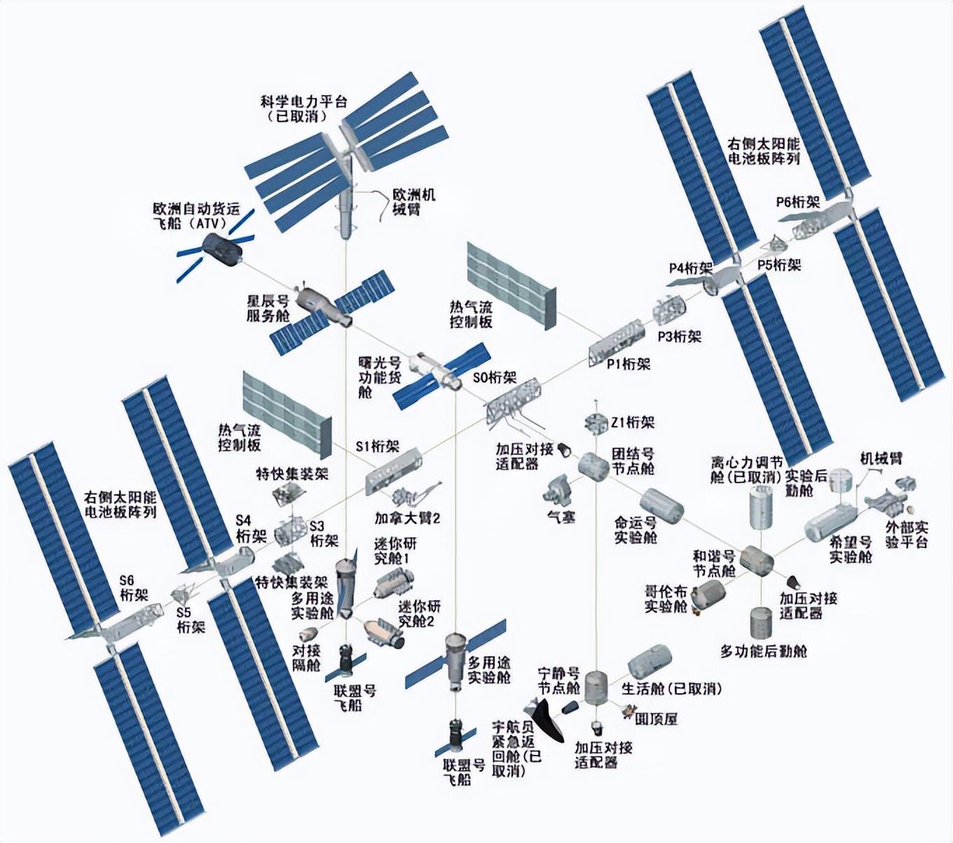 國際空間站，探索宇宙的使者使命持續(xù)延續(xù)否,？