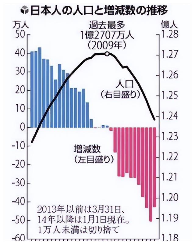 日本人口现状和未来挑战分析