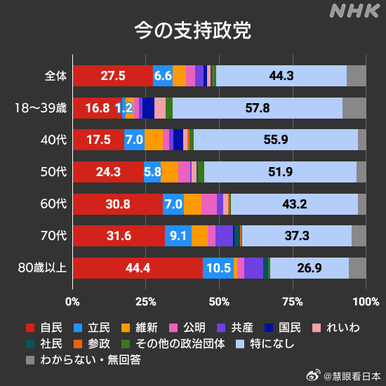 日本政党支持率深度解析