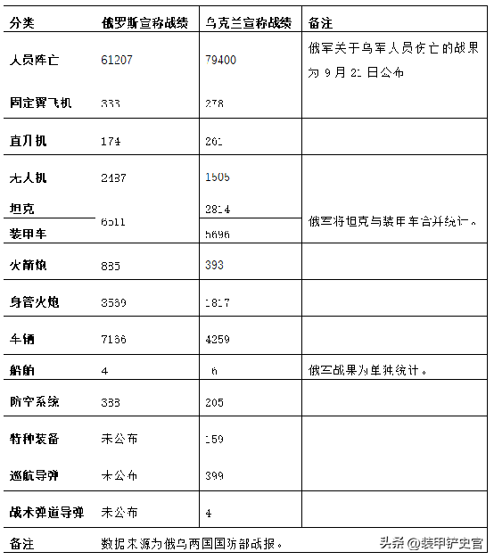 俄乌战争最新伤亡人数及影响分析