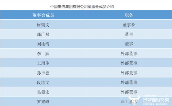 中国电信集团领导班子成员名单全面解析