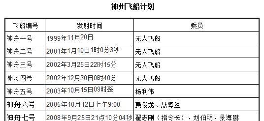 中国人登月时间表，壮丽征程，梦想照进现实