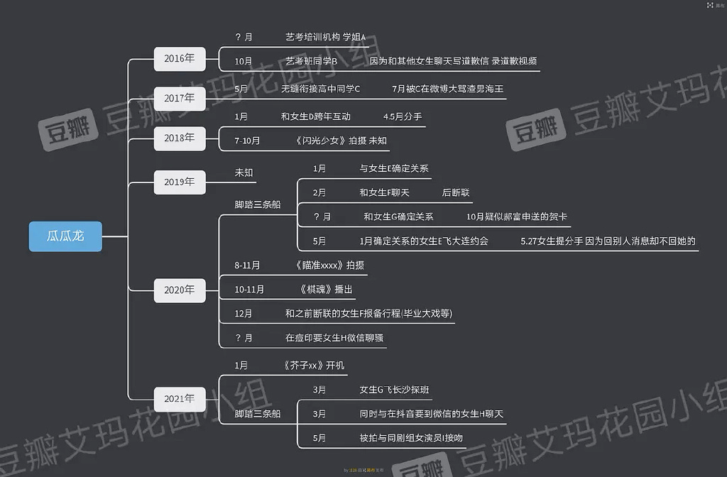 王弘毅塌房事件真相探究與反思