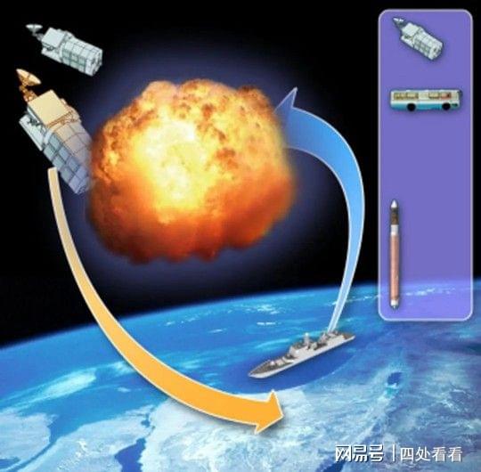 中国卫星爆炸事件回顾与探索（2020年分析）