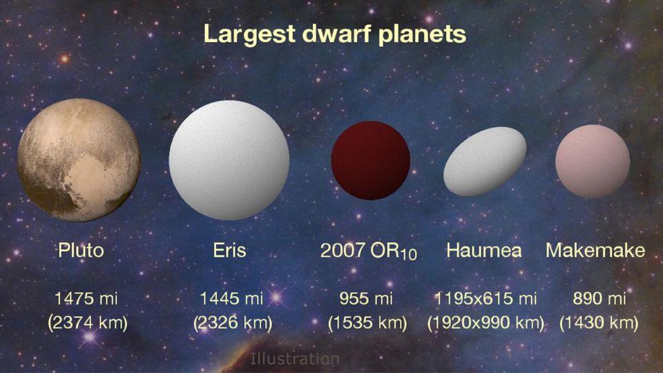 冥王星发老星，宇宙深处奥秘探寻