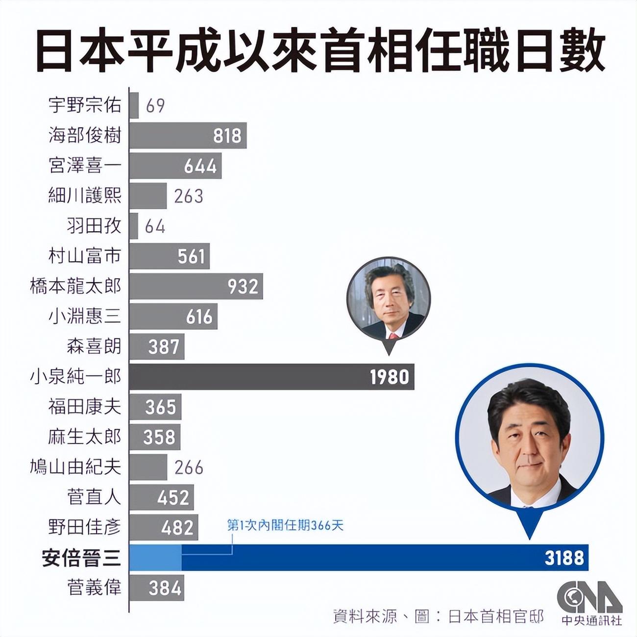 日本新首相，从平凡走向卓越的历程