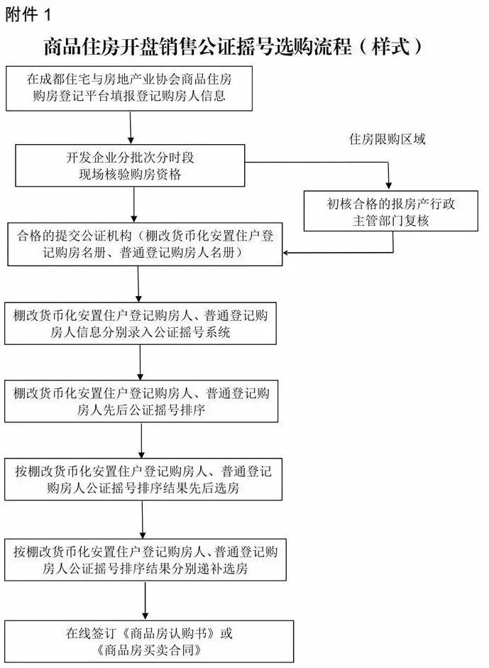 租客退房后物品處置詳解流程