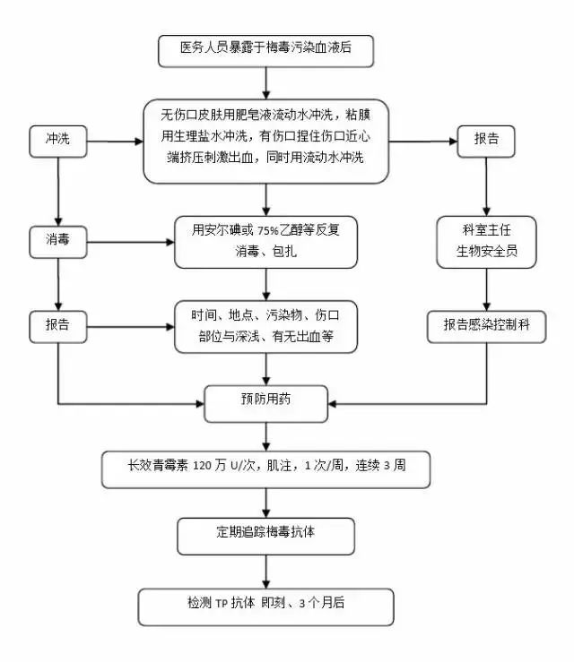 租客退房后物品处置详解流程