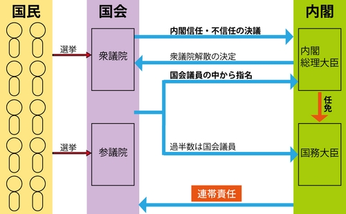 探究政府决策核心力量，内阁的职责与功能