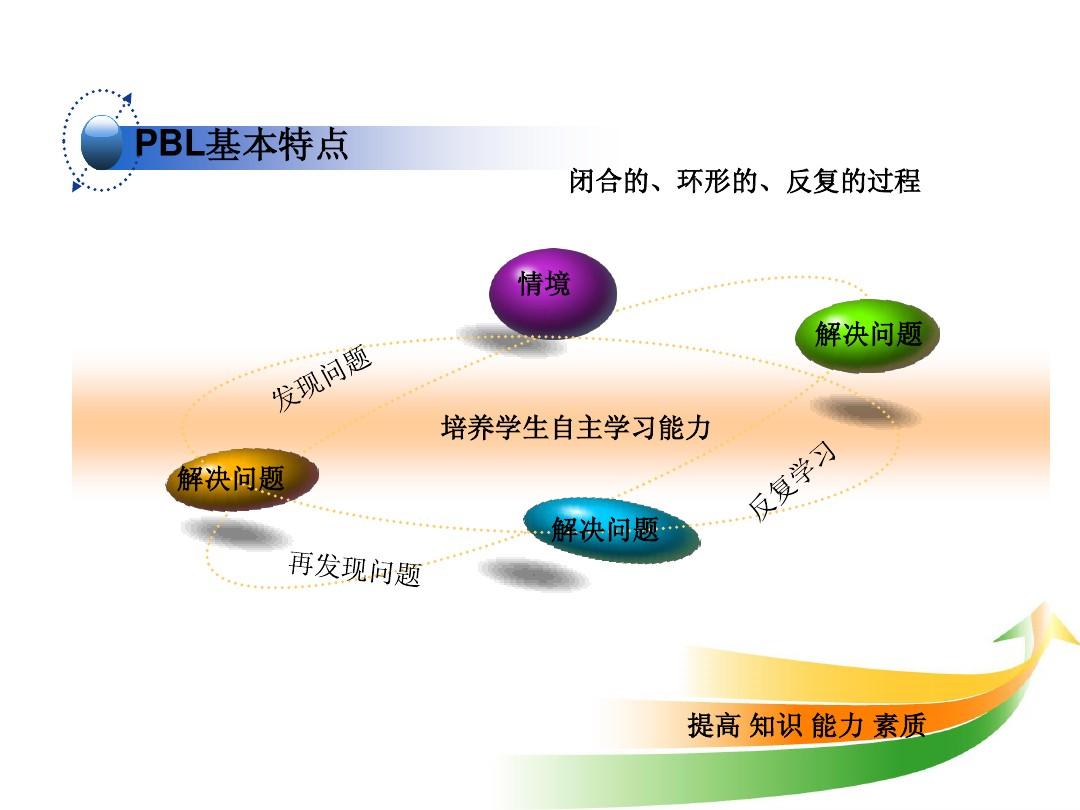 二阶PBL，深化问题解决能力的教学法探索