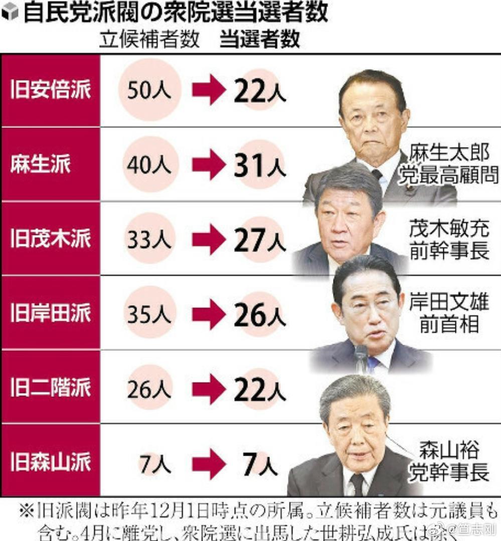 麻生派的人数、历史演变与现代状况概览