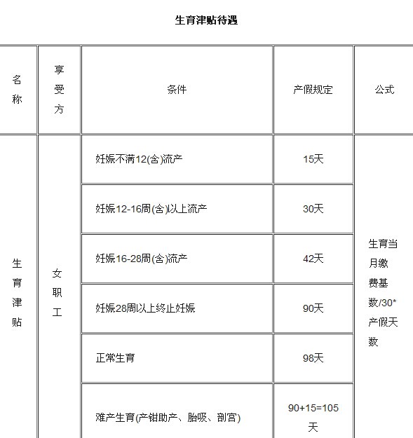 生育津贴模拟计算器，探索生育福利的新工具