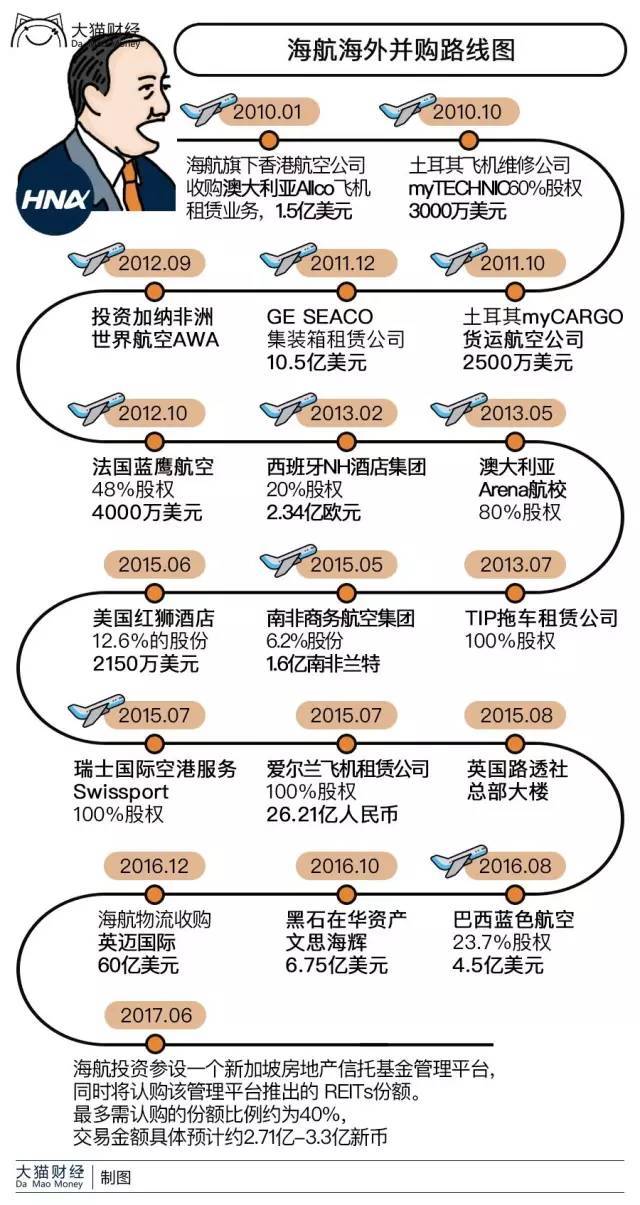 海航集团的千年传承与资产探寻之旅