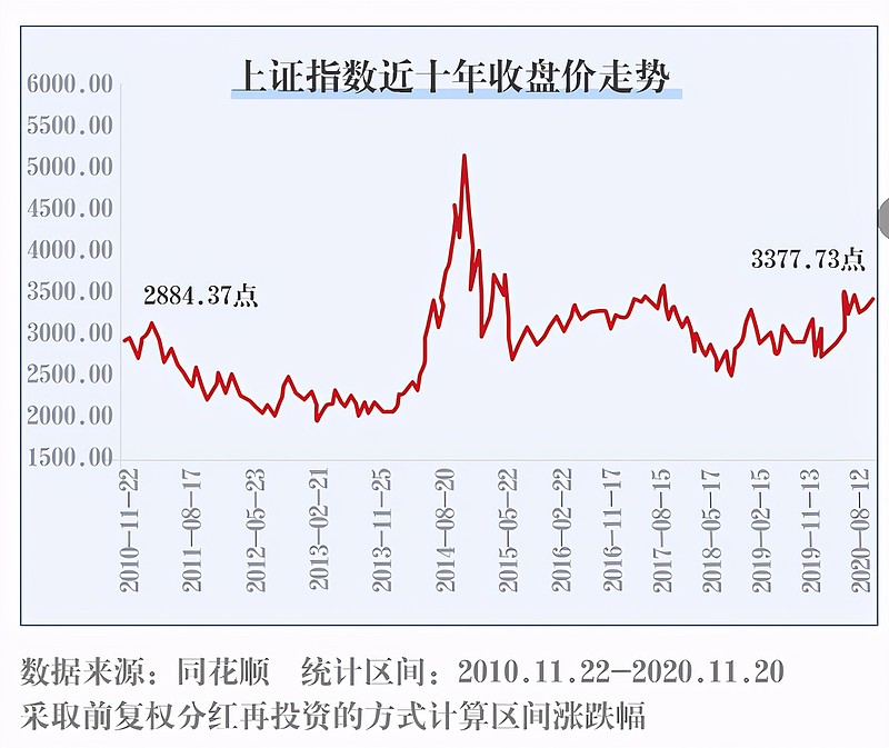 近十年A股首个交易日市场走势与投资者策略思考