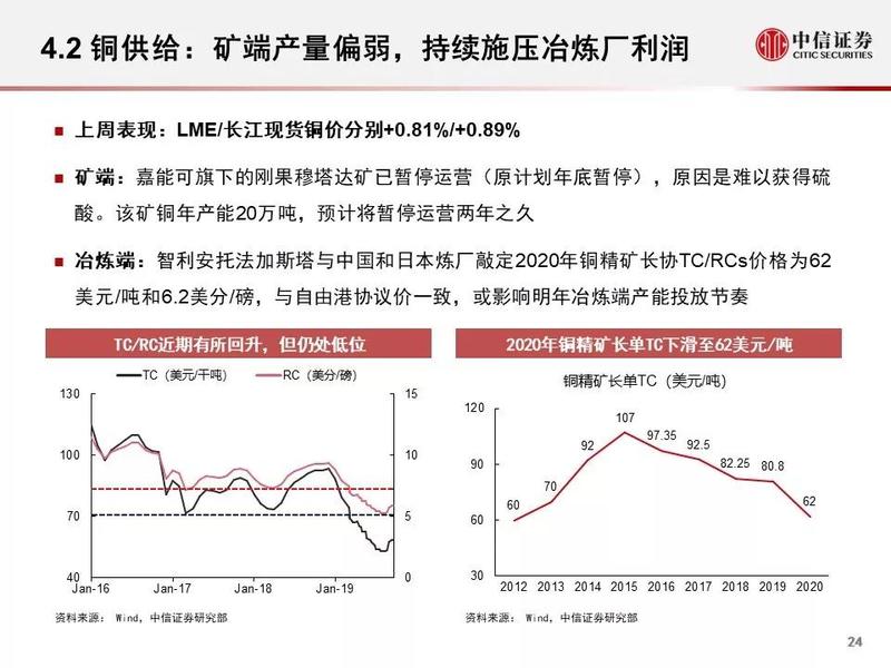 中信证券展望黄金市场，2025年金价新篇章值得期待