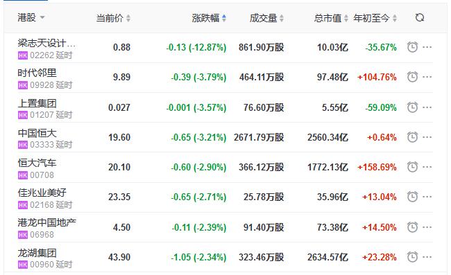 恒指跌势扩大至1%，市场波动中的投资者应对策略