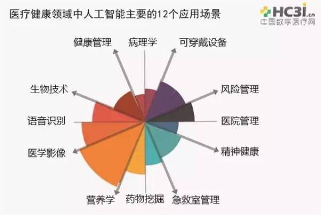 人工智能在医疗领域的实际应用及未来前景展望