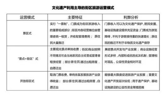 深度体验文化遗产之旅，挖掘历史脉络，探寻文化之魂