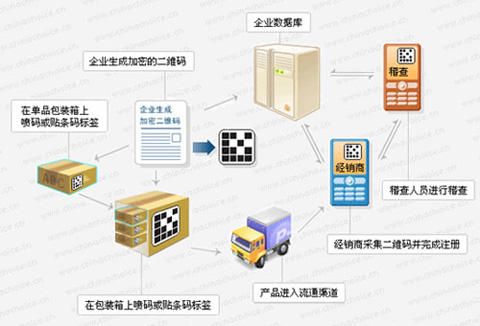 智能传感器，提升工业生产效率的关键策略