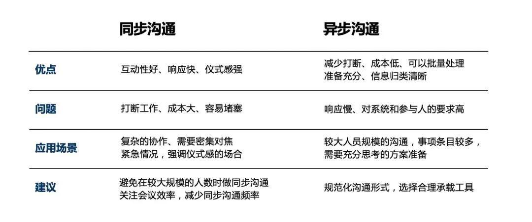 高效沟通的关键点实用技巧深度探讨