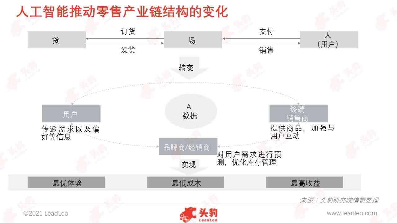 科技在零售行业，创新应用与未来趋势展望