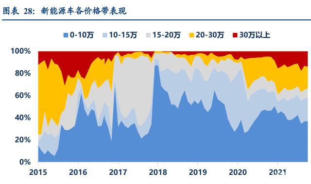 新型能源车销量增长背后的推动力探究