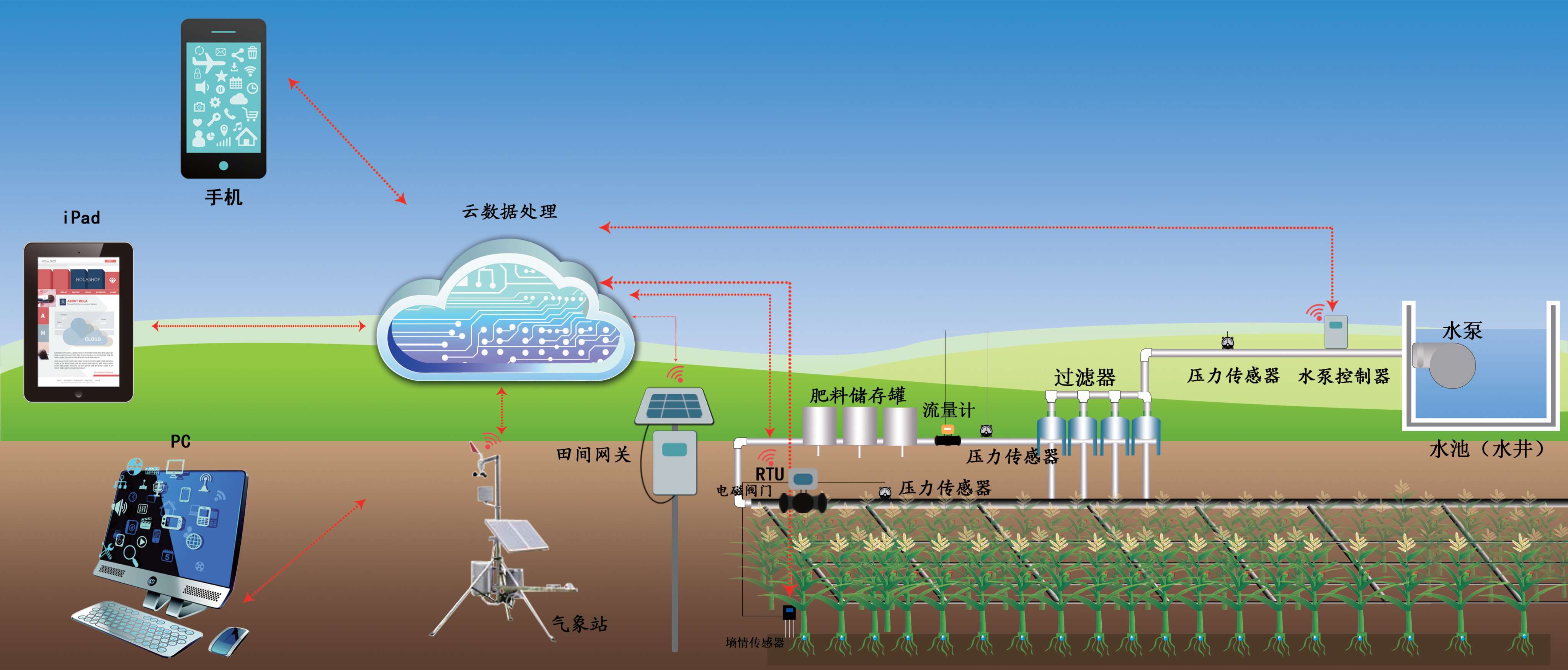 智能灌溉系统助力农业高效节水之道