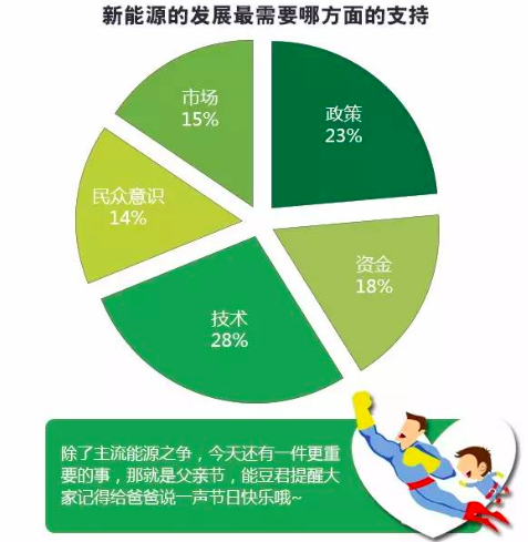 新能源技術(shù)能否全面取代化石燃料,，深度探討