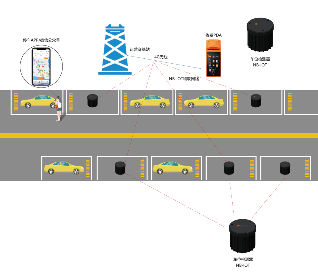 智能停車系統(tǒng)，緩解城市停車壓力的有效解決方案