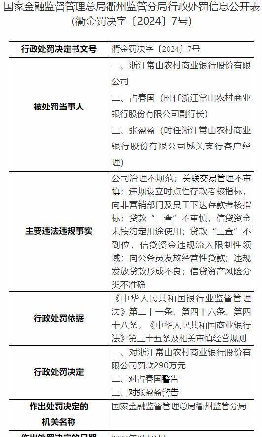 多家银行因贷款管理违规被罚，凸显风险管理与监管的关键性