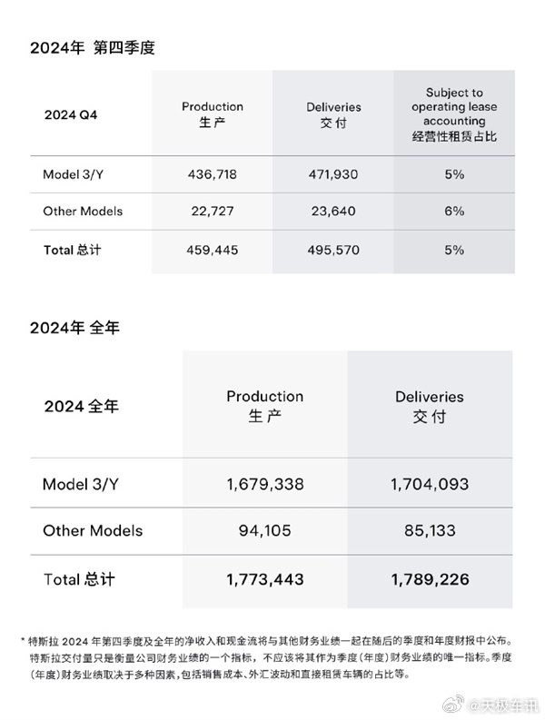 特斯拉市值大幅下滑背后的深层原因解析，市值一夜蒸发超5700亿元