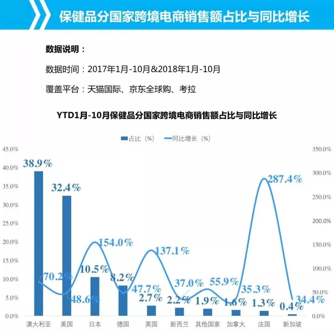 跨境电商政策红利新契机开启