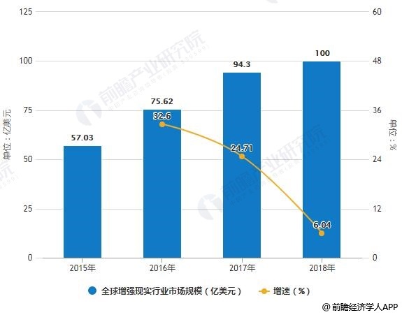 電競行業(yè)中的AI技術發(fā)展與應用解析