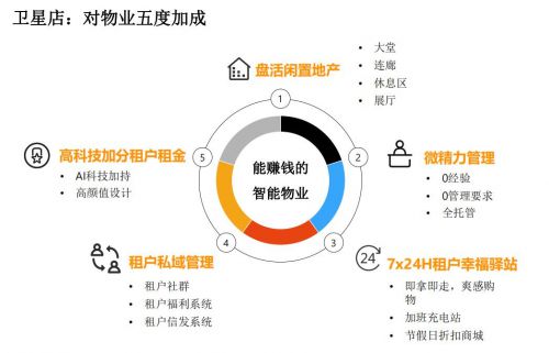 未来无人零售技术在购物中的广泛应用趋势