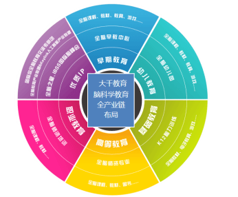 科學(xué)早教課程內(nèi)容全面解析,，涵蓋哪些關(guān)鍵要素？