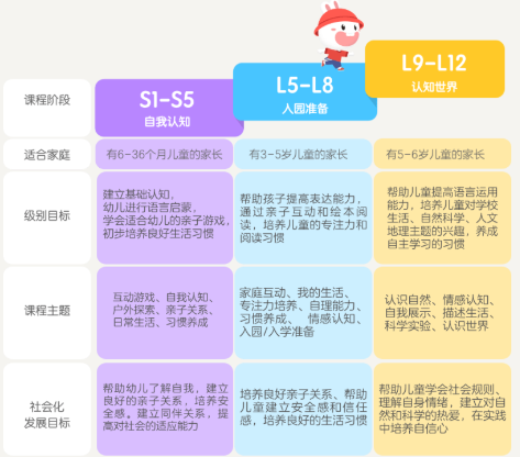 个性化早教计划制定指南，为孩子量身定制的早教方案