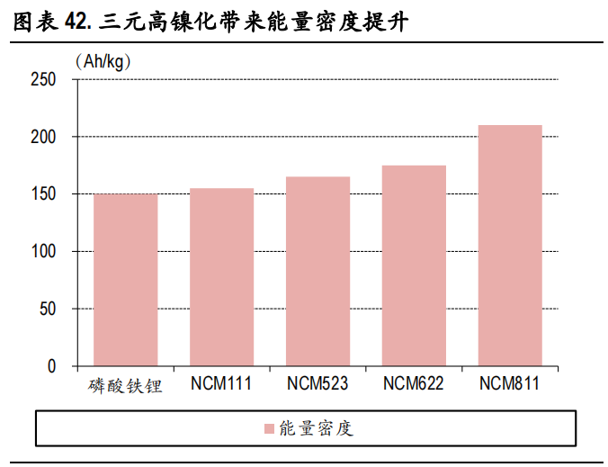 新能源行业吸引大规模资本关注的原因探究