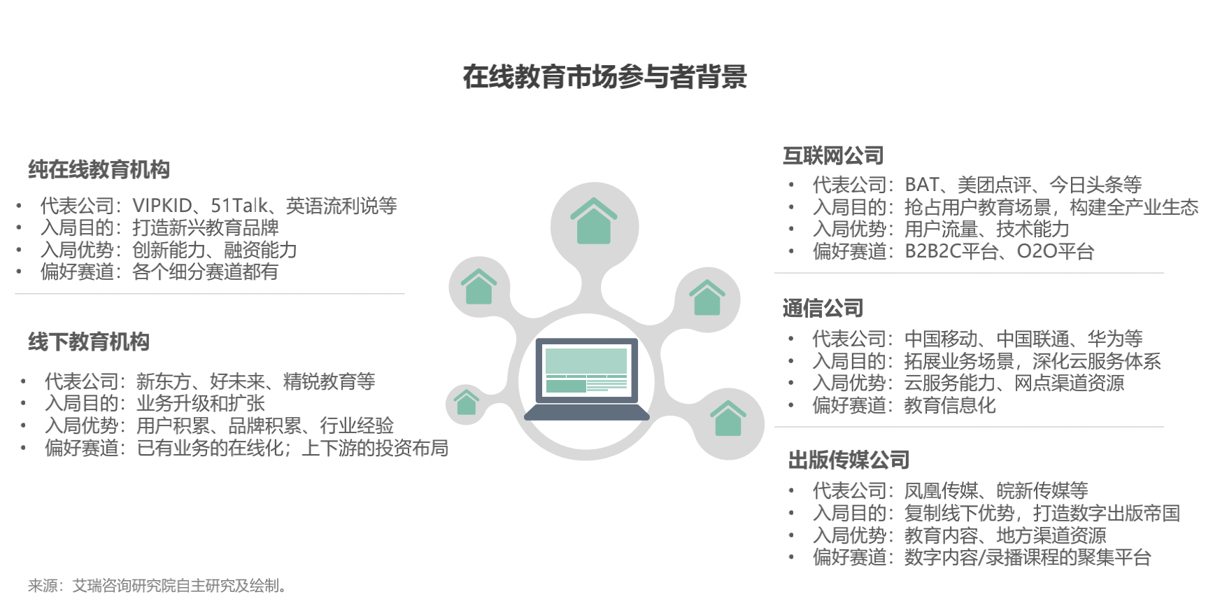 在线教育平台服务创新与竞争力提升之道