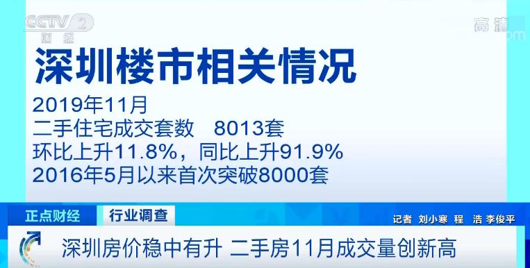 一线城市楼市成交创新高，市场趋势及影响因素深度解析