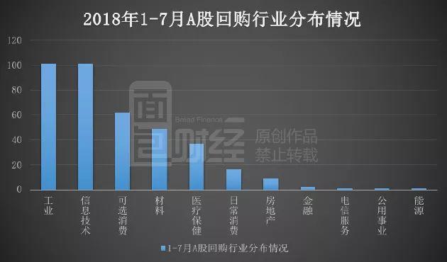 回购潮涌动，上市公司股票回购行动深度解析