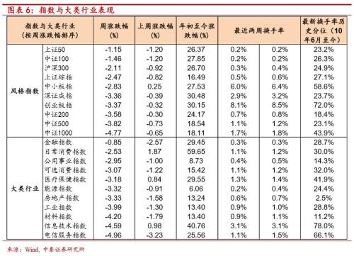 中证物联网主题指数下跌现象深度解析