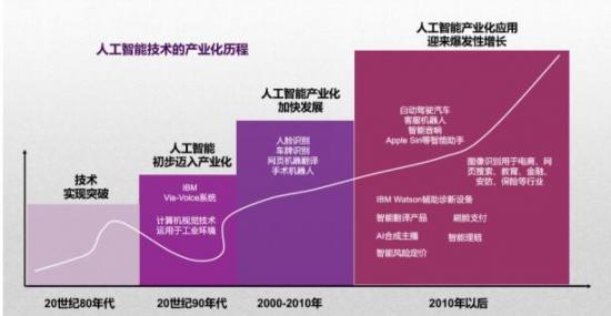 早教对逻辑思维培养的影响探讨