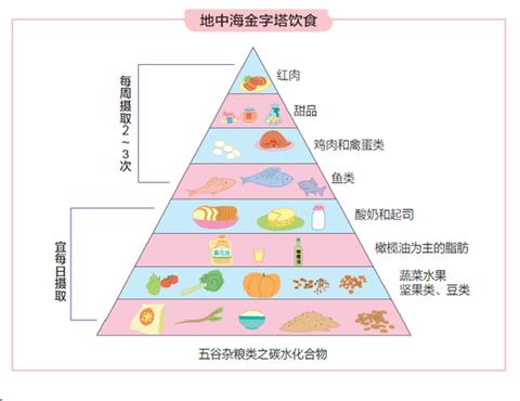 四季变化与饮食结构的调整策略