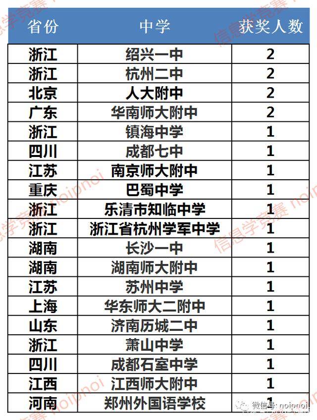 国家队国际赛事表现回顾与总结分析