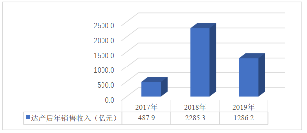 重大赛事对城市经济效益的深度剖析与启示