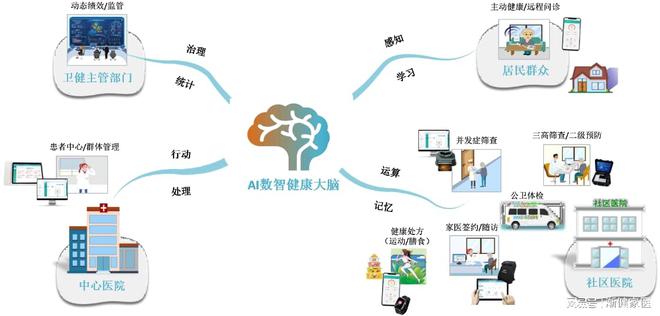 慢性患者运动攻略，如何通过运动提升健康状态